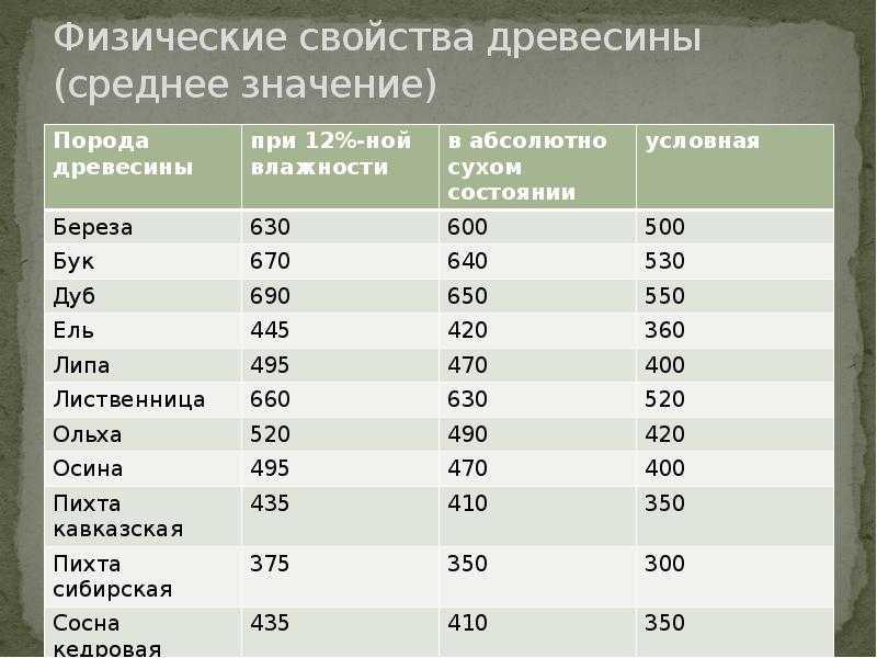 Калькулятор досок