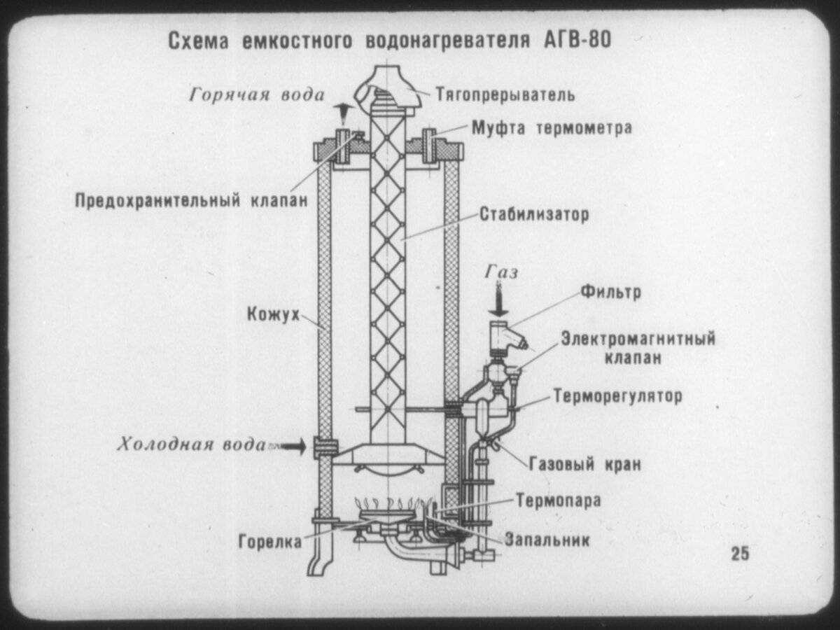 Как выбрать агв отопление частного дома, аогв, фото, инструкция