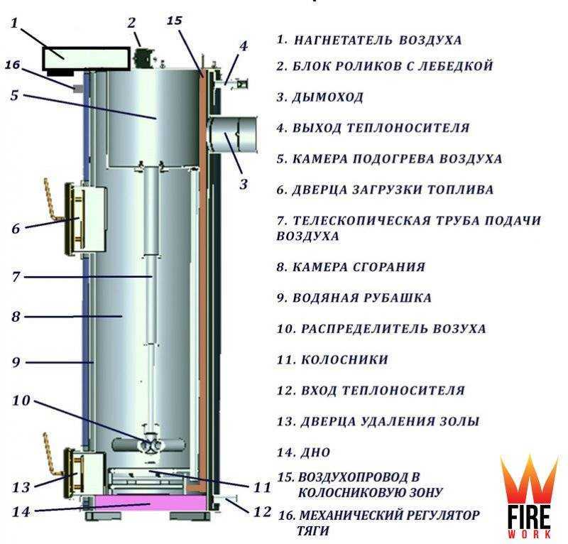Самодельный котел для отопления частного дома