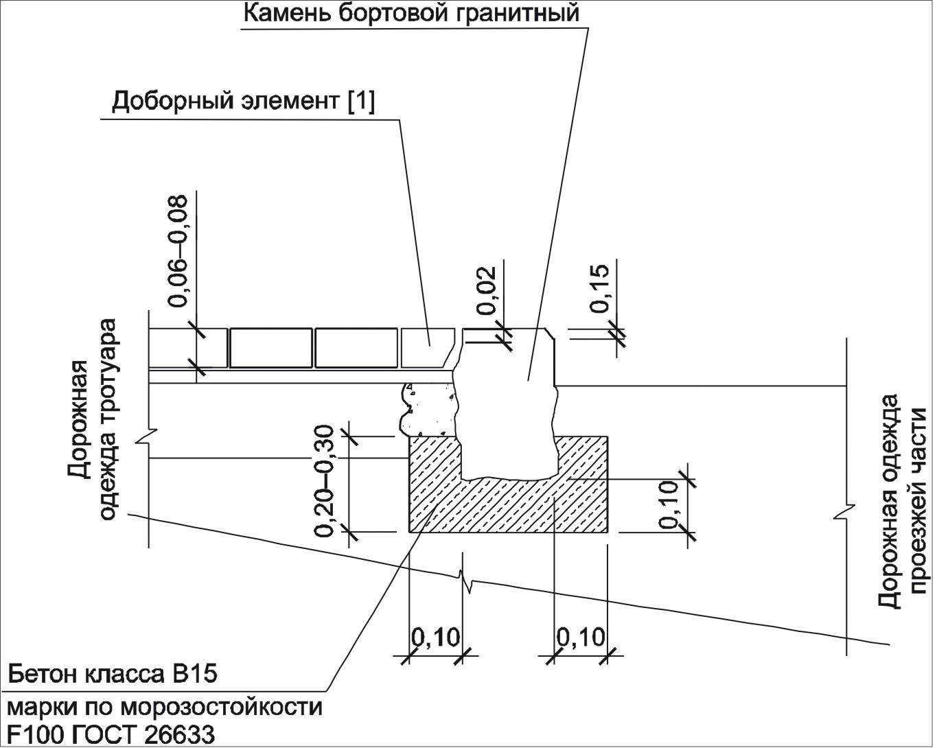 Бортовой камень