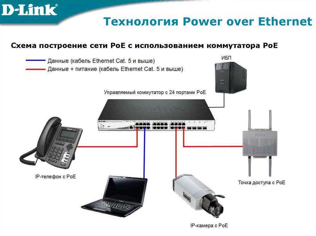 2 основных способа питания ip камер в системах видеонаблюдения: poe и с применением инжекторов вкупе с блоками питания