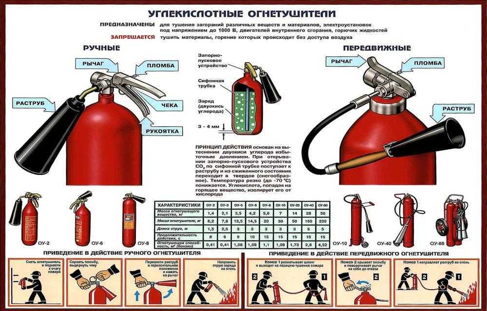 Картинка огнетушителя с маркировкой