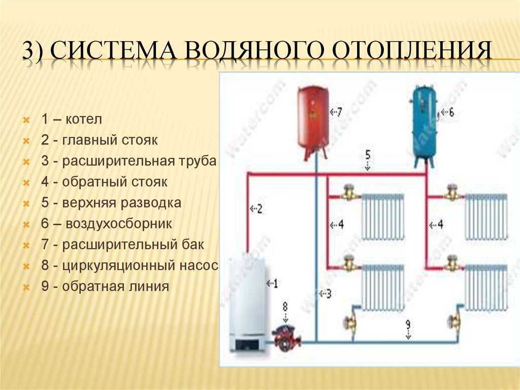 Отопление частного дома своими руками – виды систем, схемы подключения, разводки, расчет, документы