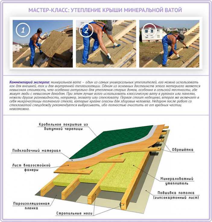 Утепление крыши частного дома минватой своими руками схема