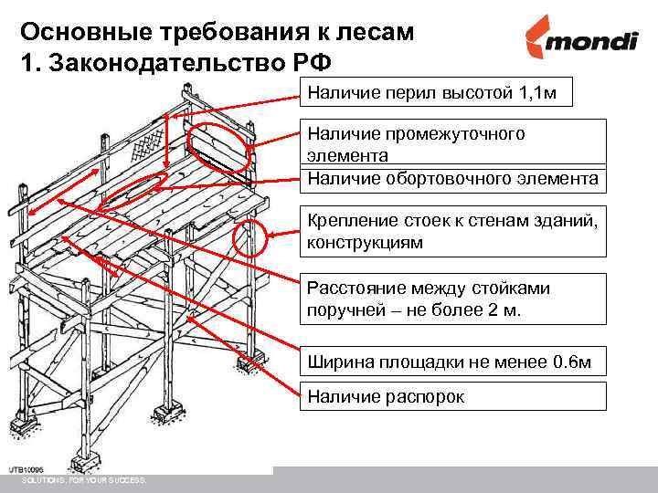 Строительные леса – виды, комплектация, монтаж своими руками + фото, видео