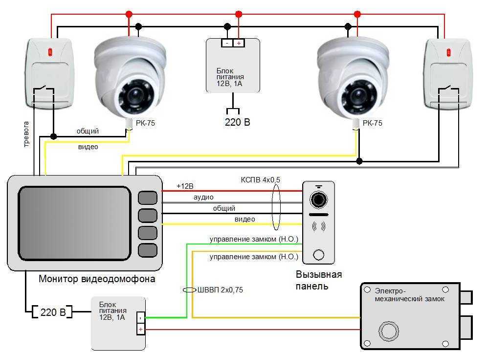 Как подключить ip видеокамеры в устаревшую систему видеонаблюдения и модернизировать ее с минимальными затратами