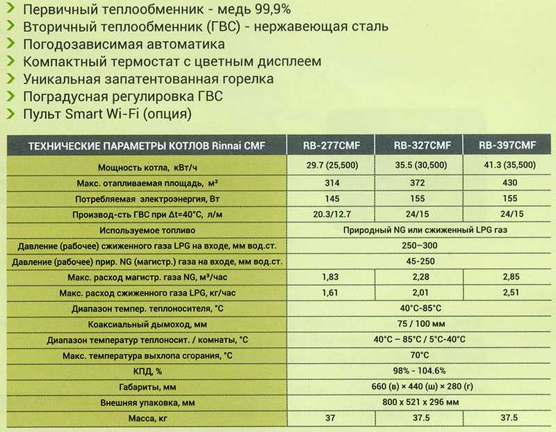 Газовые котлы риннай: характеристики, отзывы владельцев