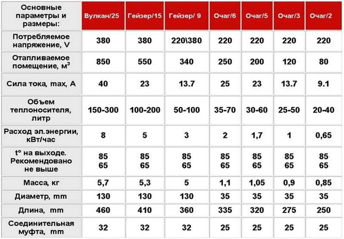 Использование сжиженного природного газа в производственно-отопительных котельных