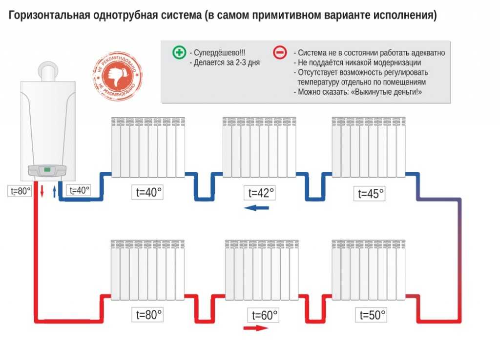 Простота, но в то же время надежность! подключение радиаторов отопления при однотрубной системе