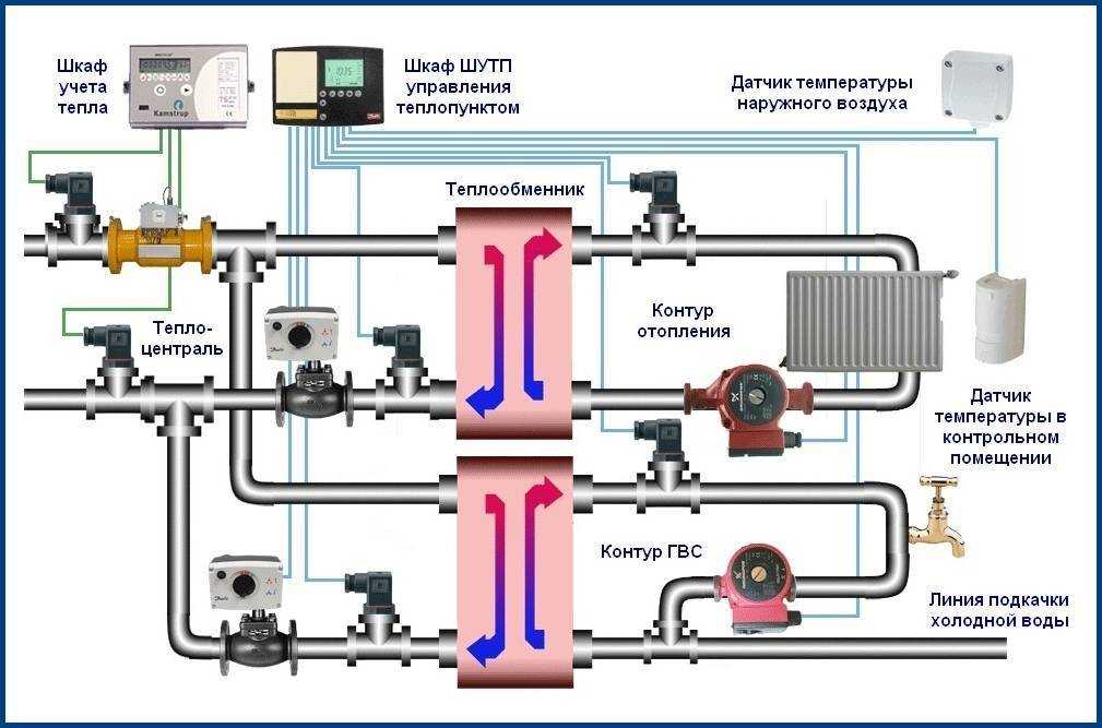 Тепловой узел схема теплового узла