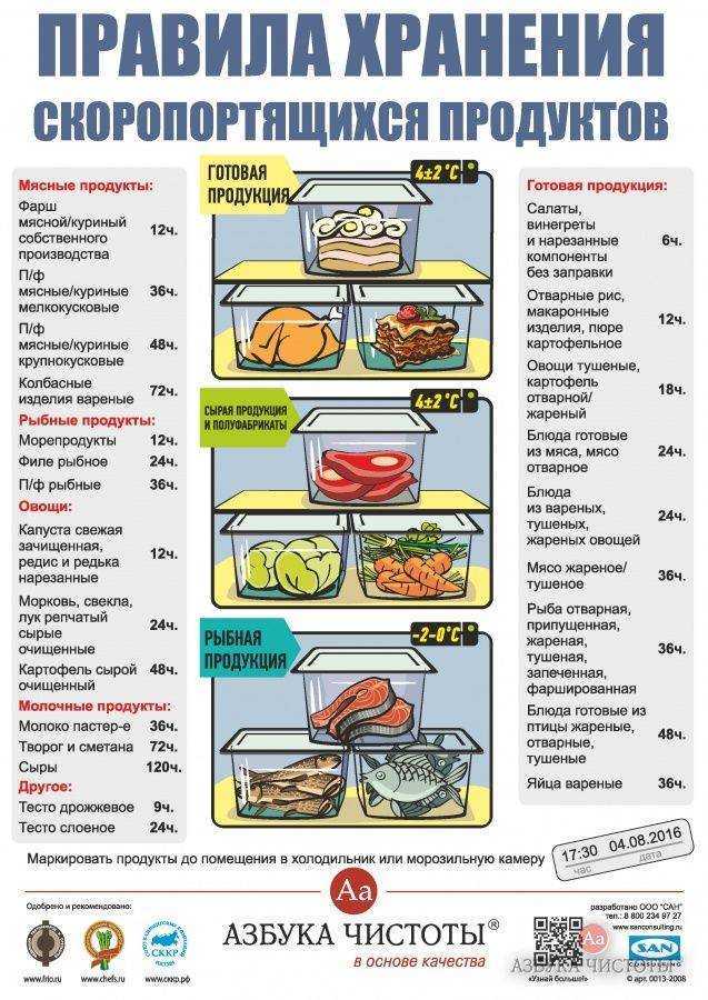 Как разморозить мясо в домашних условиях быстро и правильно в микроволновке,горячей воде, духовке и прочими способами + фото и видео