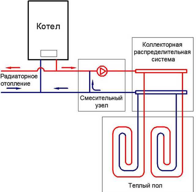 Как сделать теплый пол от отопления – схемы монтажа, материалы, правила расчетов, особенности укладки труб