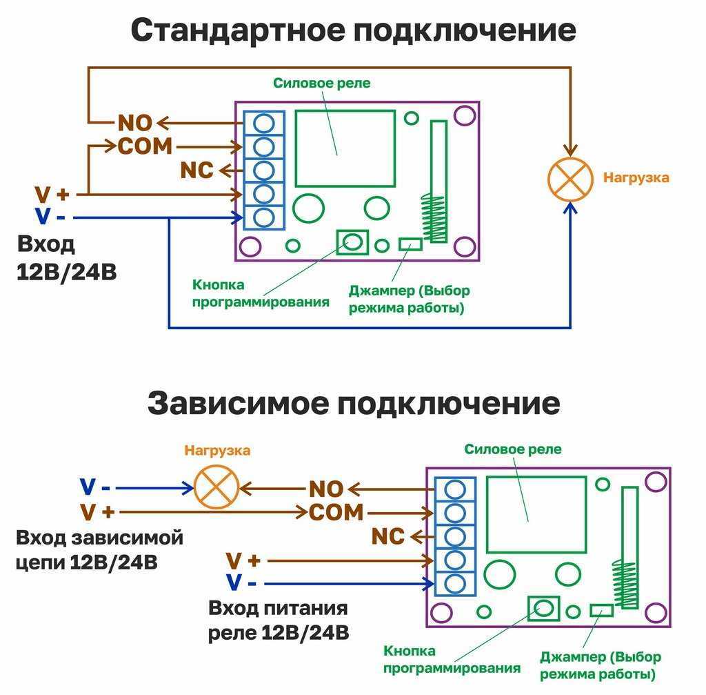 Электронная схема пульта