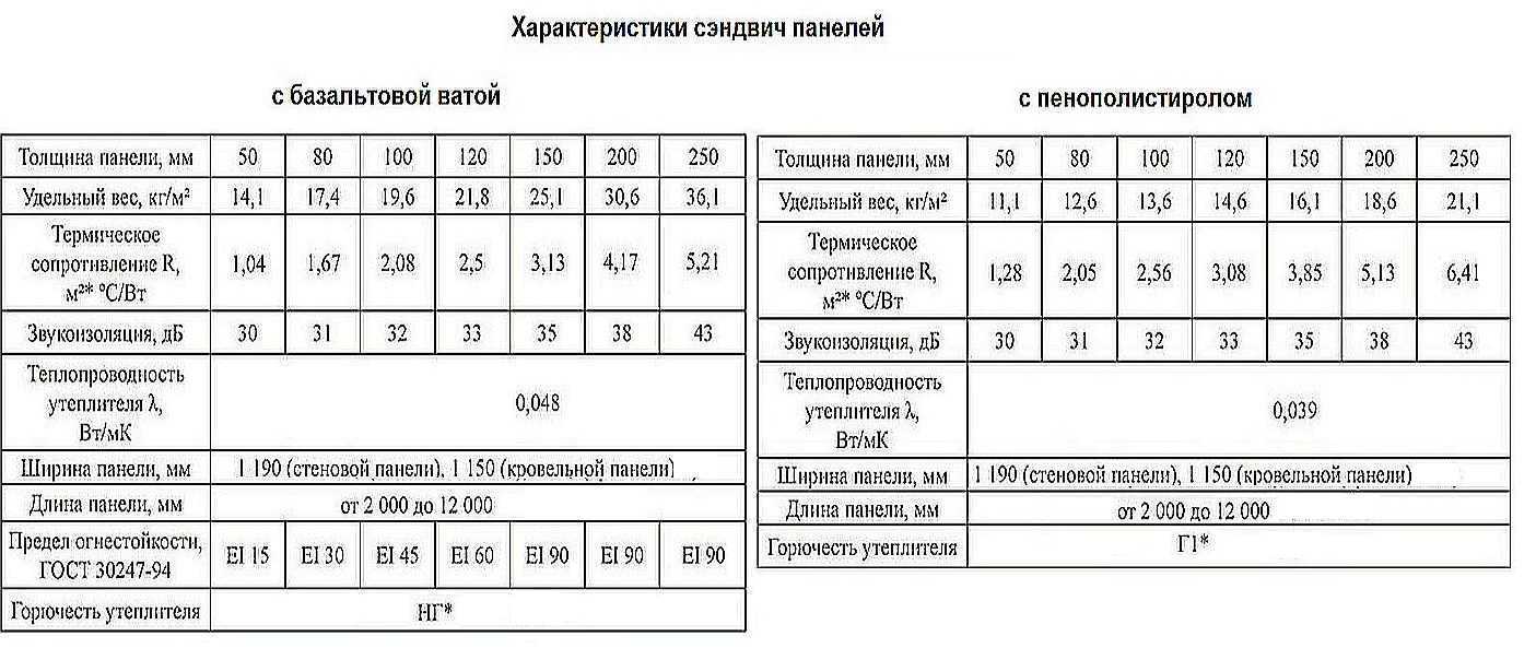 Минвата: характеристики, размеры, вес, ширина и толщина