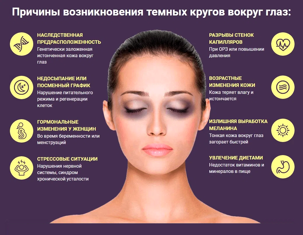 В статье говориться о том, как убрать синяк на лице и теле в домашних условиях Быстрый вывод синяка домашними средствами