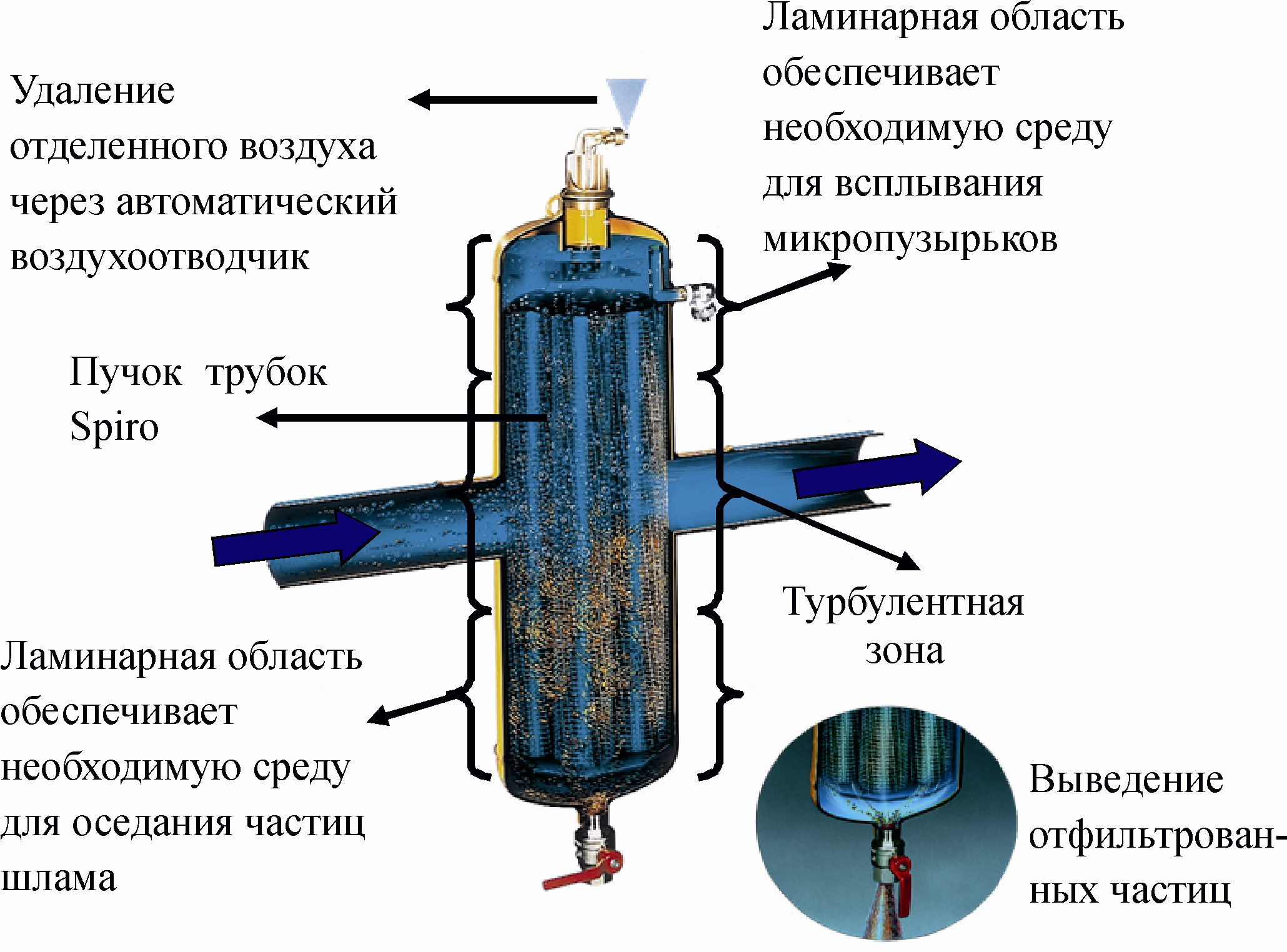 Воздухоотводчики для систем отопления, удаление воздуха, автоматические и ручные клапаны