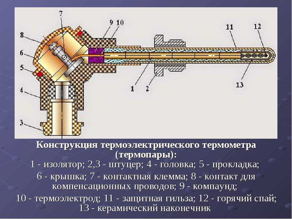 Схема установки термопары