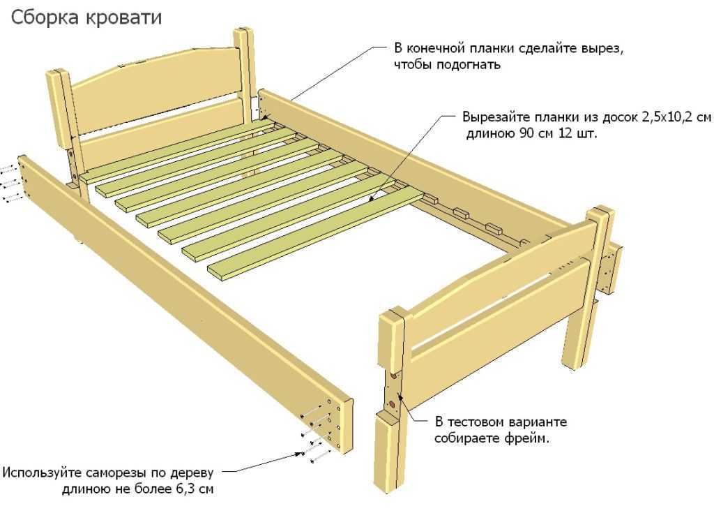 Как сделать кровать своими руками?