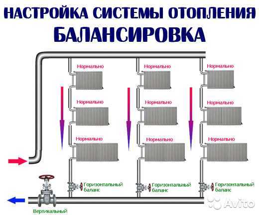 Регулирование системы отопления / своими руками / отопление / теплогенераторы и котлы / публикации / строим домик