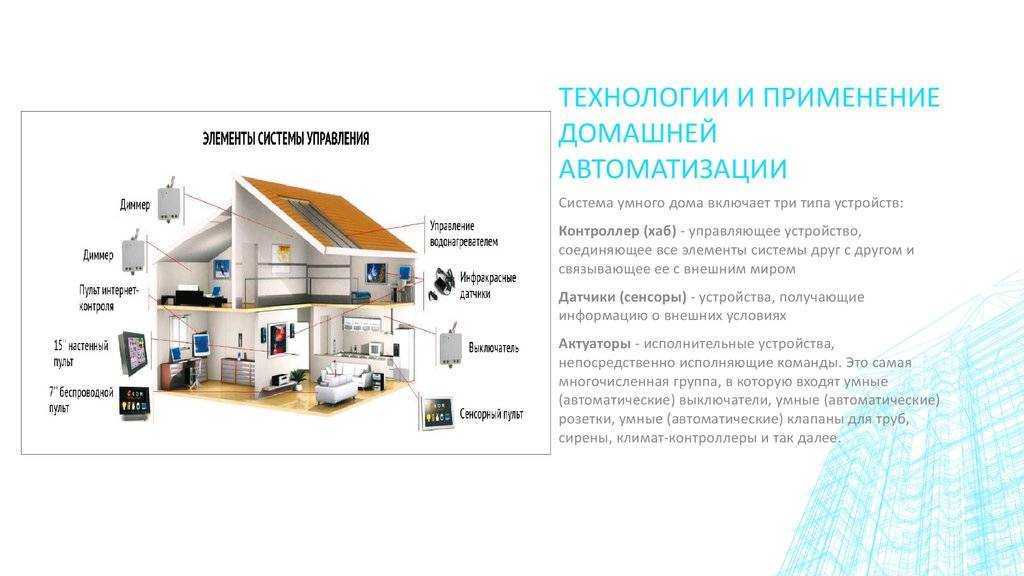 Современные системы управления техникой и коммуникациями в доме по системе умный дом презентация