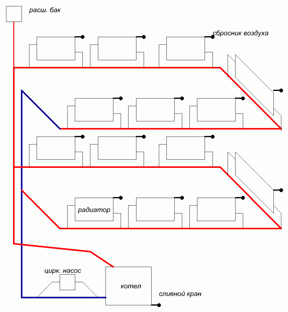 Отопление в 2 этажном частном доме схема