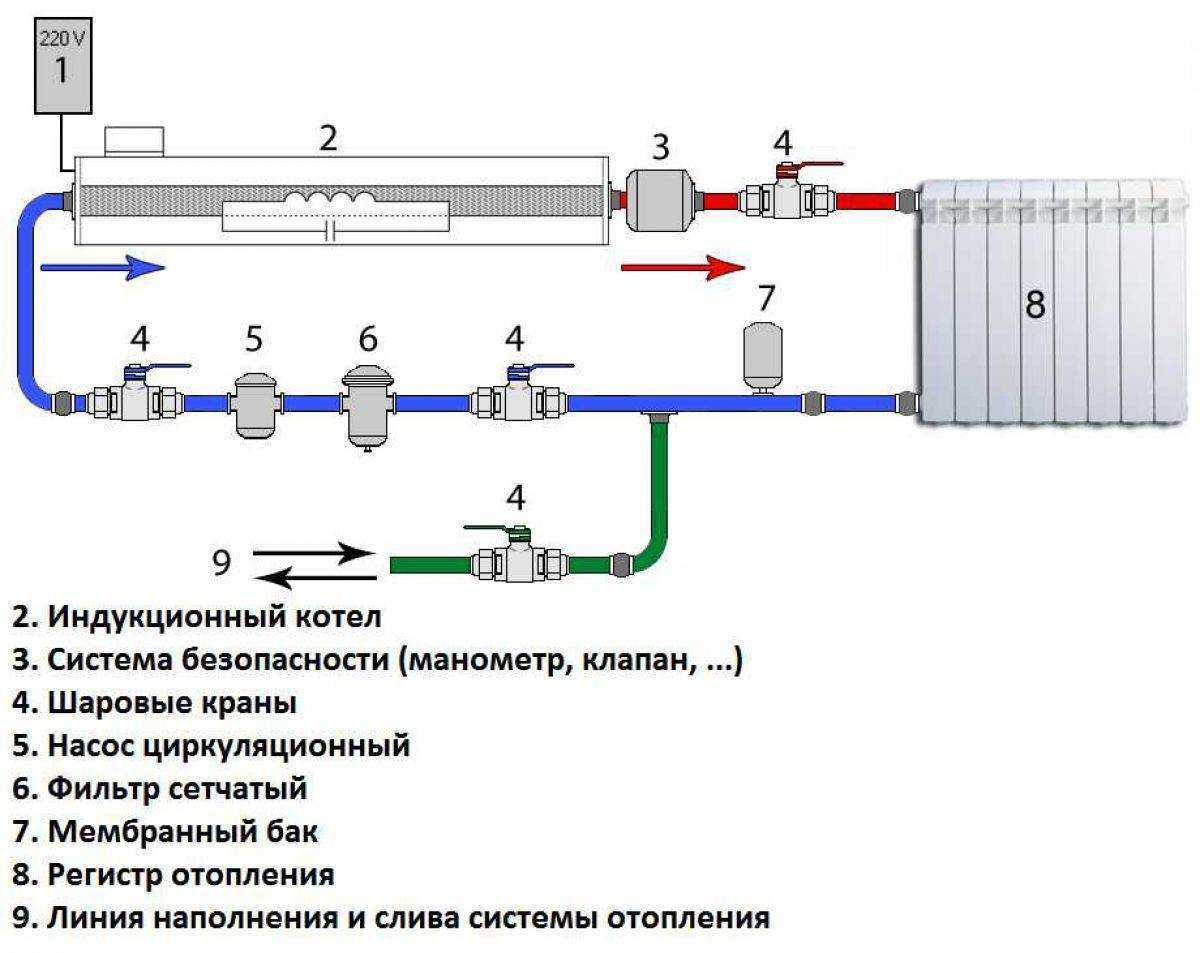 Индукционный котел отопления электрический: схема плиты и своими руками нагреватель воды
