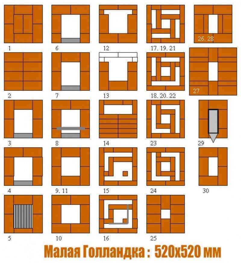Печи кузнецова – принцип работы и устройство