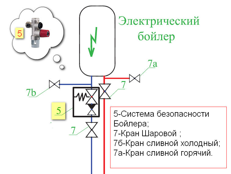 Схема монтажа бойлера