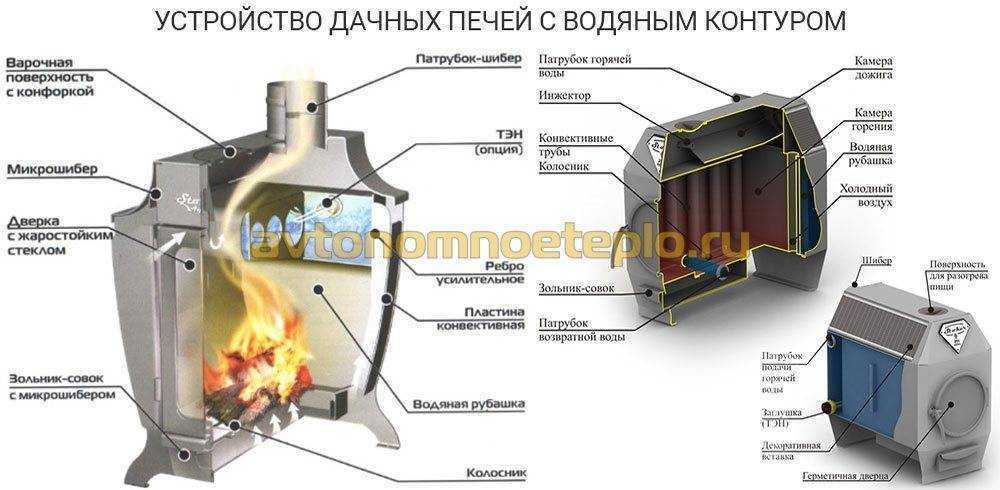 Печей с водяным контуром. Чертежи железной отопительной печи с водяным контуром. Дровяная печь с водяным контуром для отопления дома своими руками. Чертежи самодельной железной отопительной печи с водяным контуром. Печь с водяным контуром для отопления своими руками из металла.