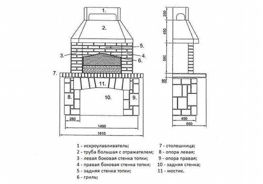 Мини русская печь для беседки своими руками схемы чертежи