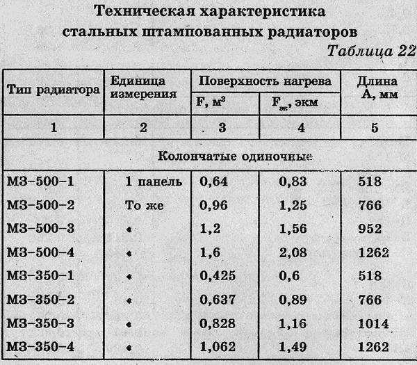 Вес одной секции чугунной батареи