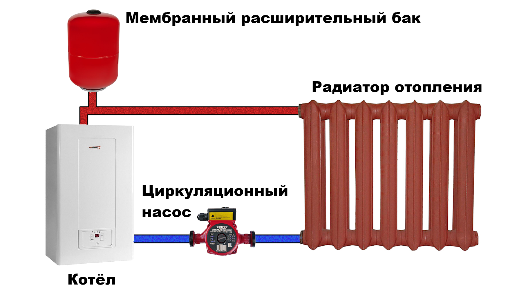Расширительный бак закрытого типа для отопления, установка, давление, неисправности.