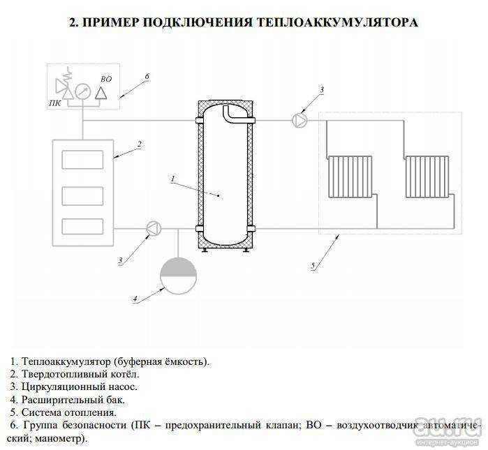 Теплоаккумулятор для котлов отопления: особенности выбора и схемы монтажа - aqueo.ru