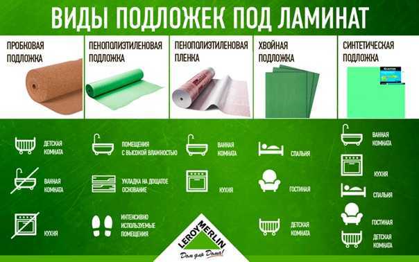 Толщина пробковой подложки: выбор вида подложки и особенности монтажа