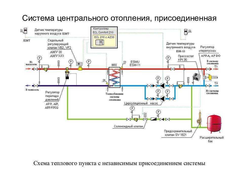 Схема центрального теплоснабжения