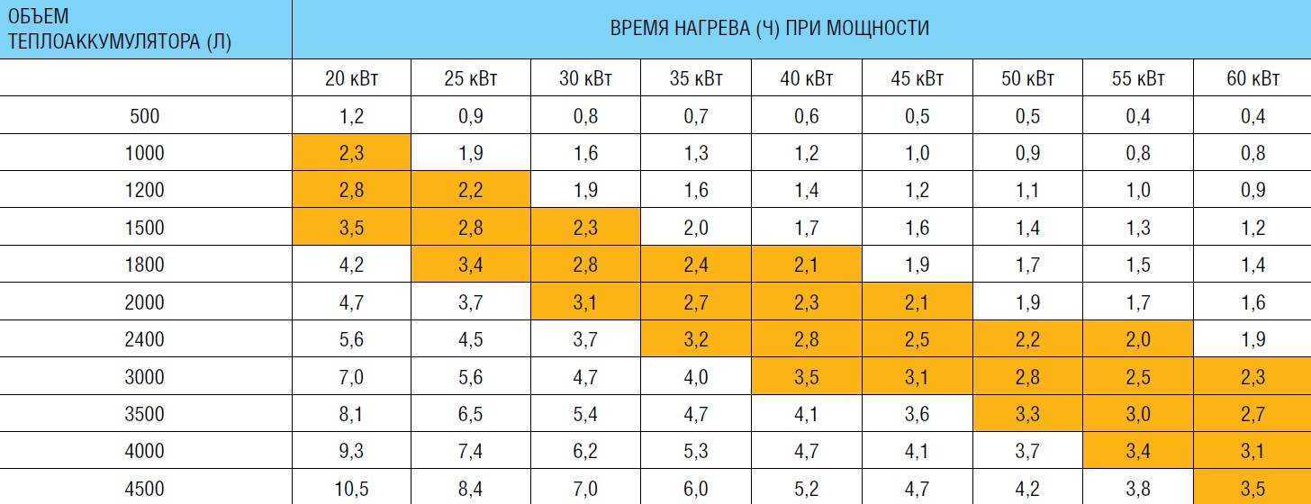 Какой котел отопления выбрать для дома на 150 кв.м. — вентиляция, кондиционирование и отопление