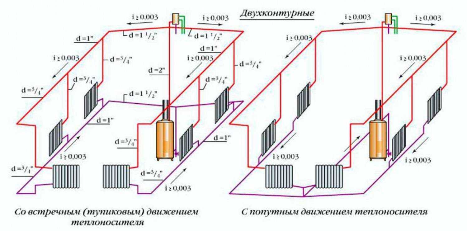 Отопление с естественной циркуляцией: ключевые элементы системы и особенности ее проектирования (85 фото) — строительный портал — strojka-gid.ru