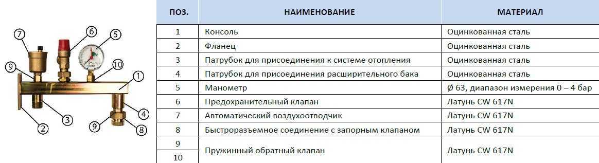 Группа безопасности для отопления: что это такое и как правильно ее подключить