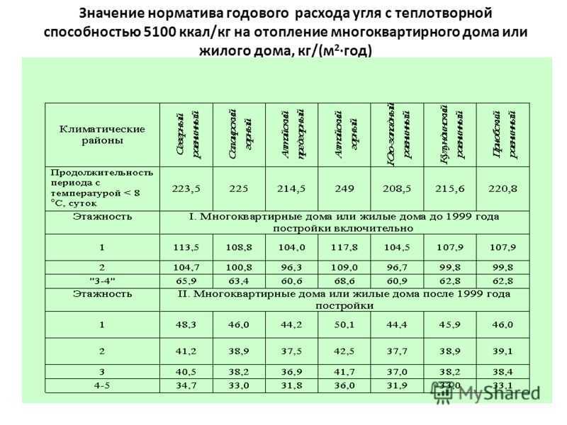 Как рассчитать расход газа в газовом котле