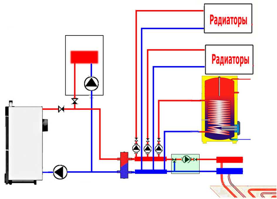 Как правильно выбрать газовый котел с бойлером