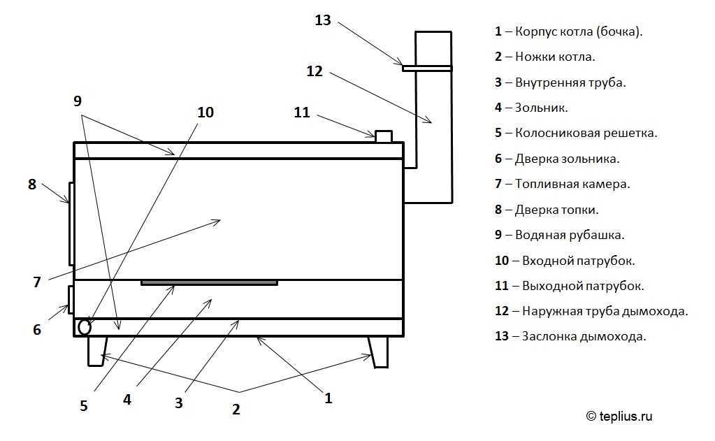 Конструирование печи с водяным контуром