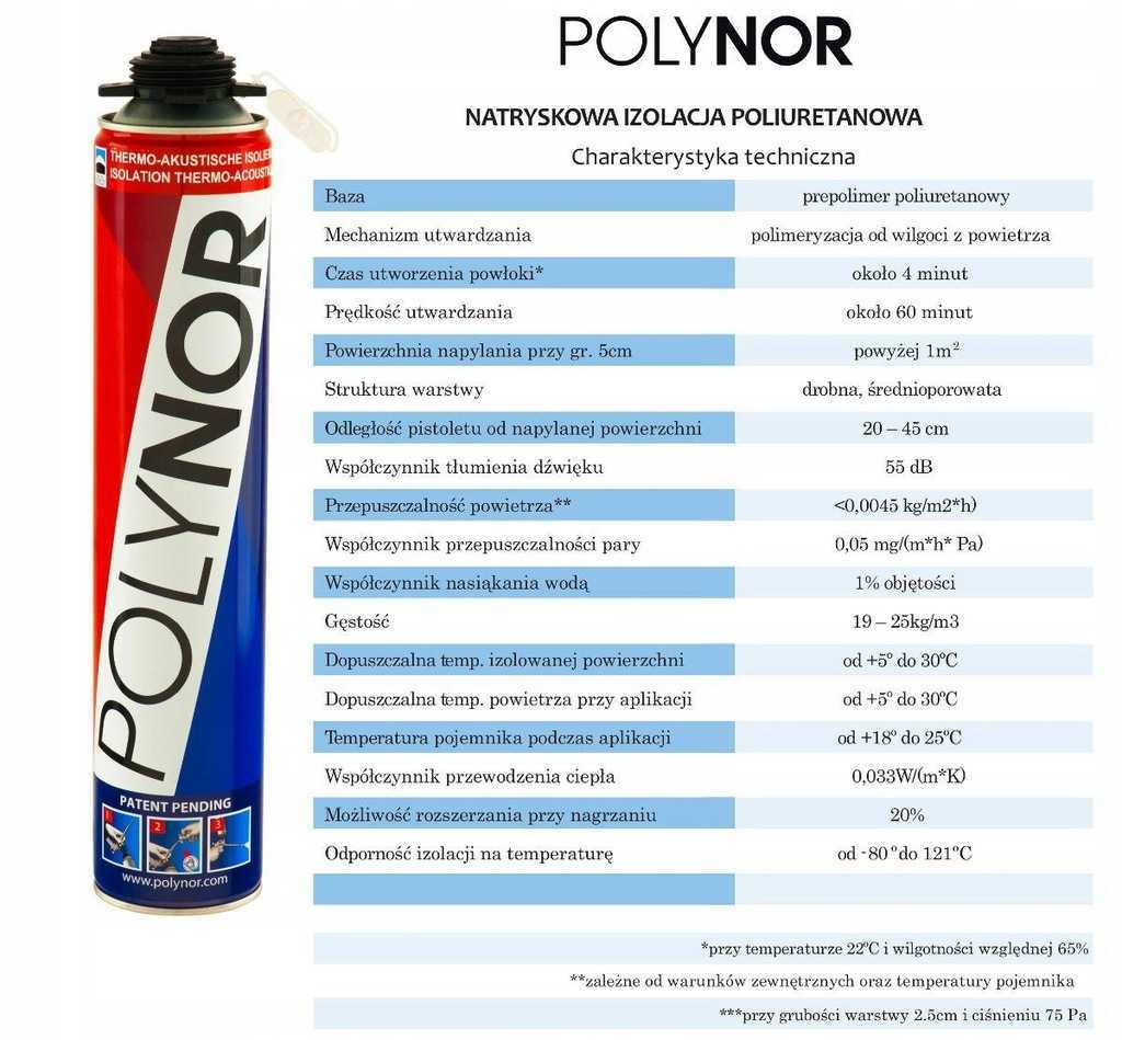 Обзор свойств напыляемого утеплителя Polynor Его достоинства и недостатки, области применения Способ применения теплоизоляции Полинор