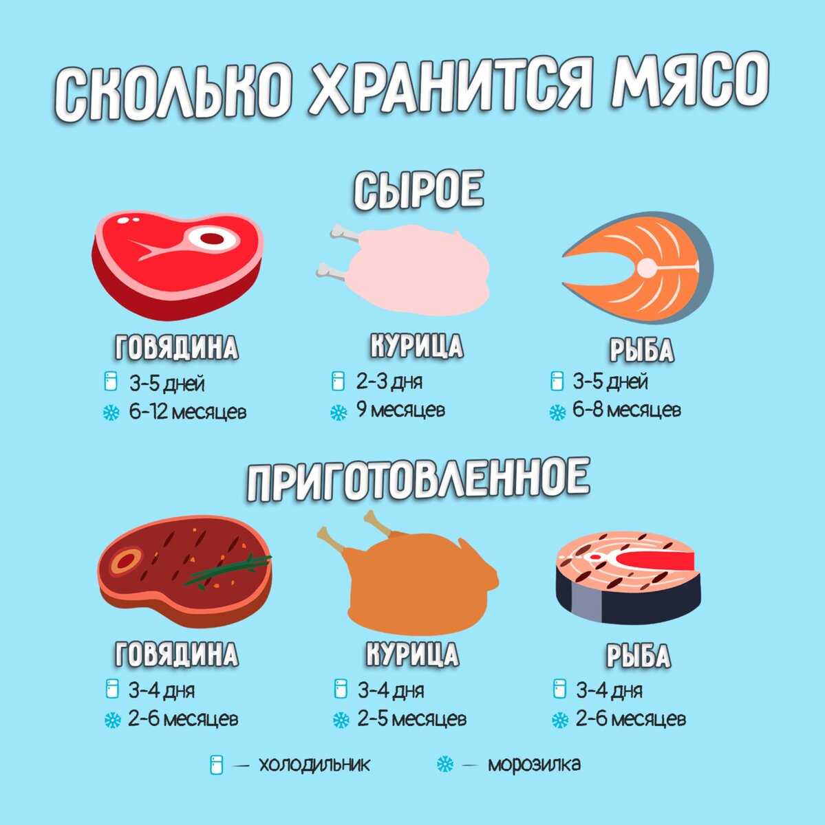 Как хранить в холодильнике мясо и рыбу :: инфониак
