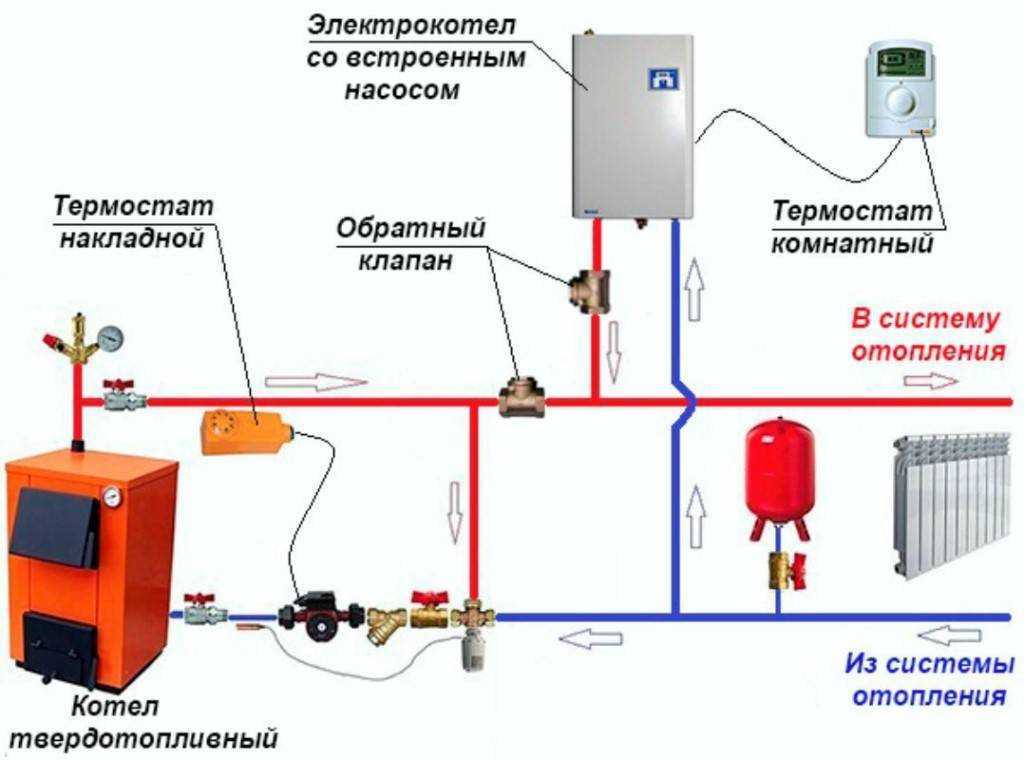 Автоматика электрокотла - 3 схемы для "чайников". как собрать и подключить.