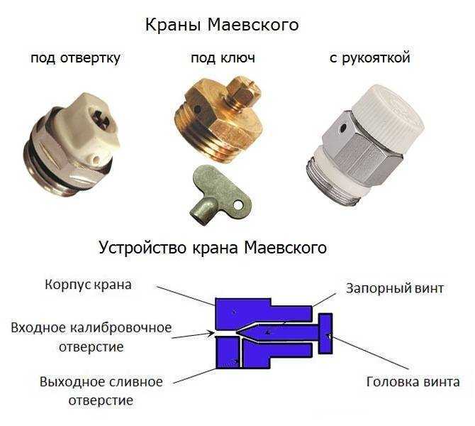 Часто сбой в работе системы отопления является результатом накопленного воздуха Для устранения этой проблемы и был создан кран Маевского, принцип работы которого мы подробно разберем в данном обзоре