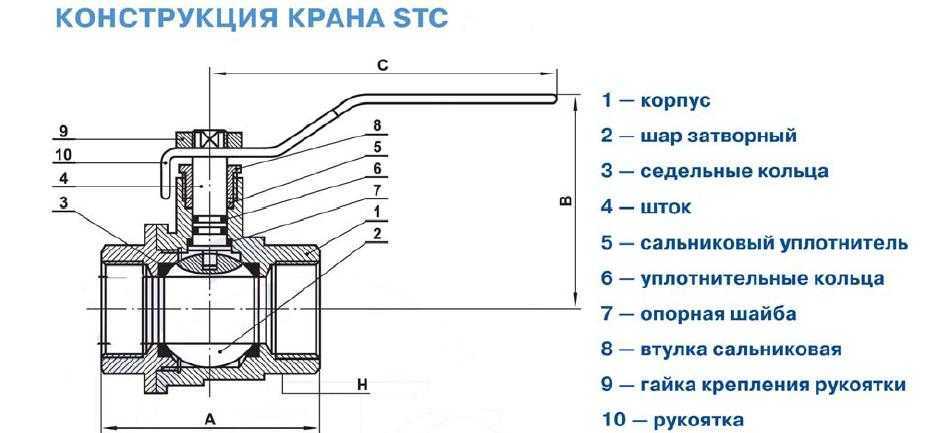 Как правильно установить шаровый кран на трубу своими руками: пошаговая инструкция