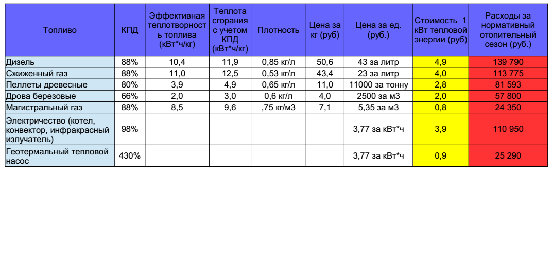 Автоматическая система отопления многоэтажного дома