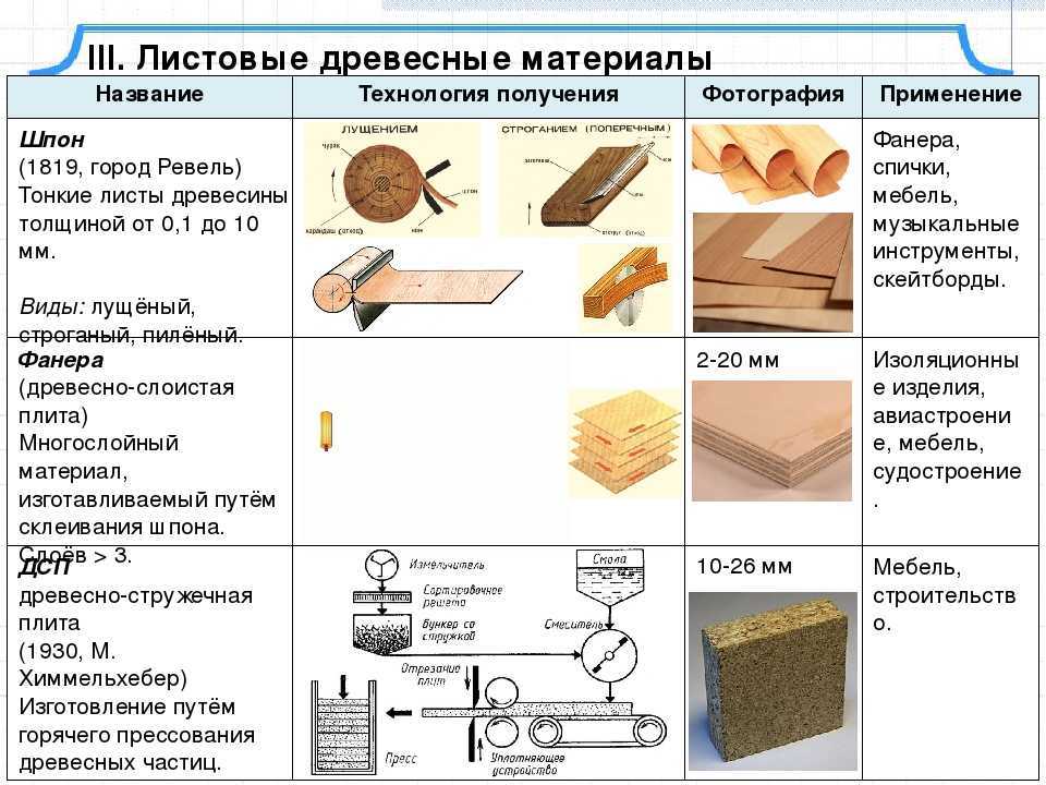 Достоинства и недостатки древесины в строительстве. - строй сам