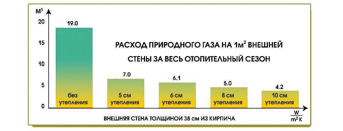 Котлы отопления на сжиженном газе – особенности, выбор, как переделать на пропан от баллонов существующую модель; расход топлива