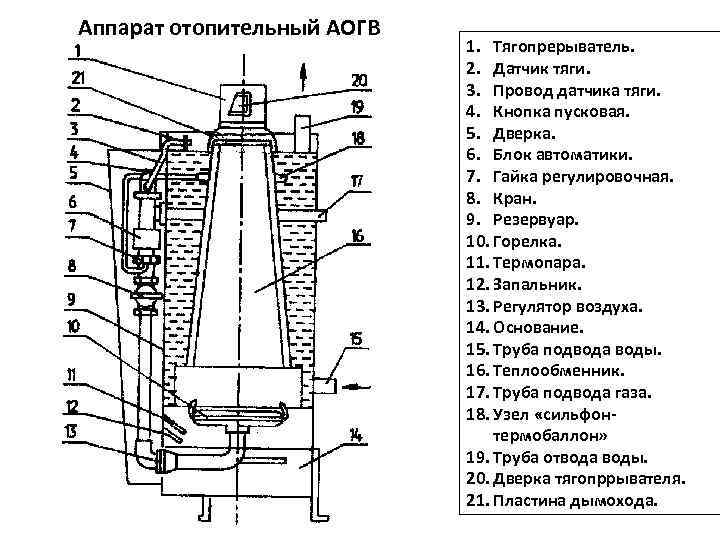 Агв отопление — что это такое?